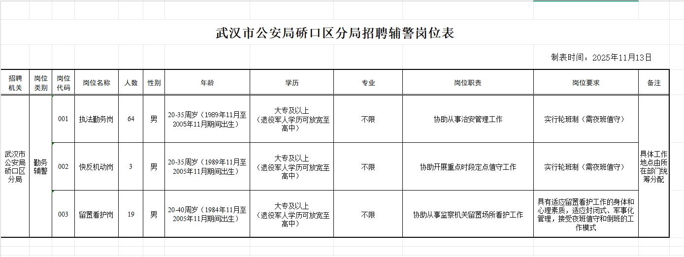 硚口辅警岗位表.png